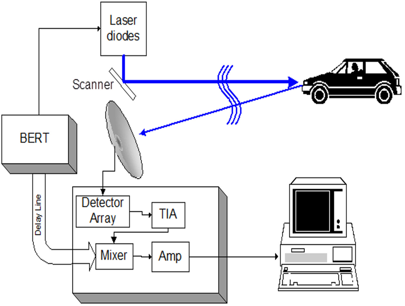 Laser 3-D imaging for hazard avoidance, motion sensing, and rendezvous/docking with resolution enhanced pseudo random code technique